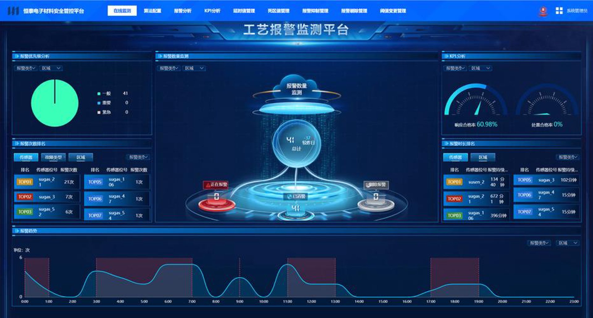 优运维信息安全