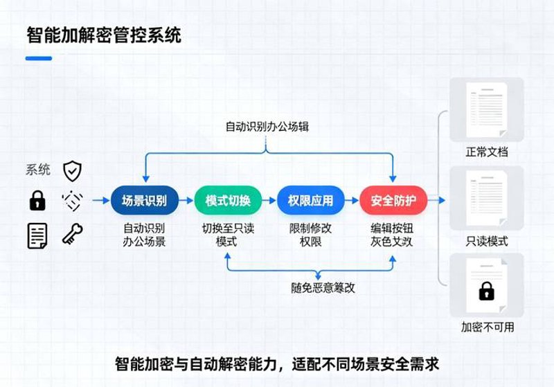 防火墙安全策略