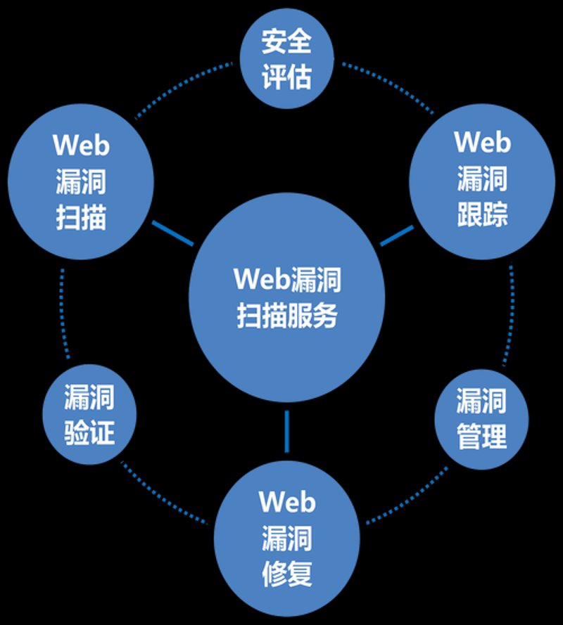 本地网络安全防护