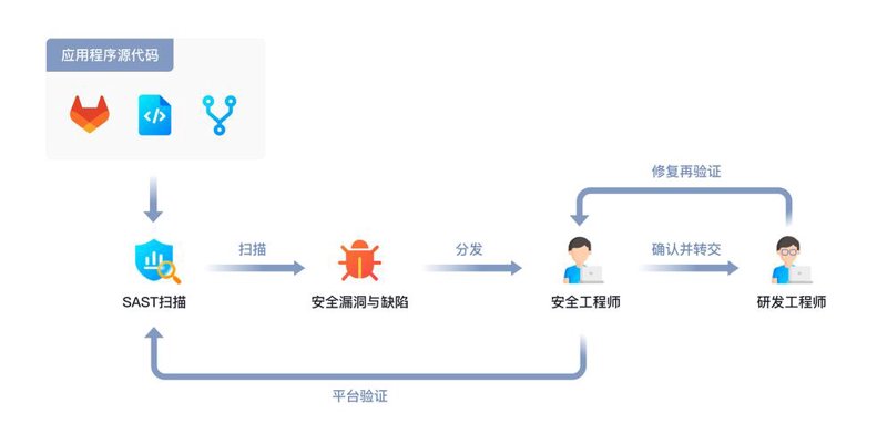 信息安全运维