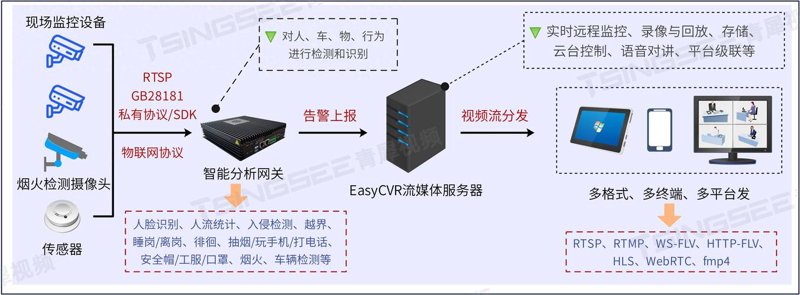 安全应急响应