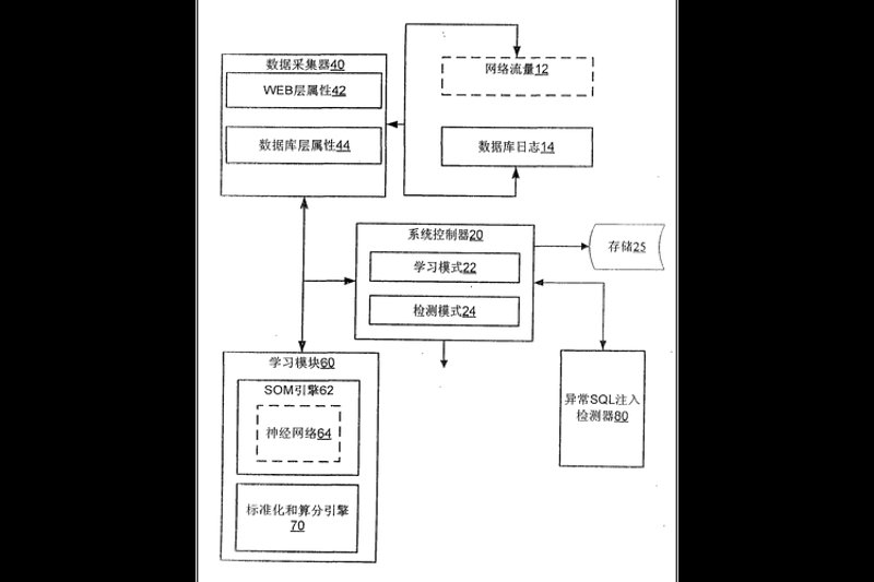 入侵检测系统